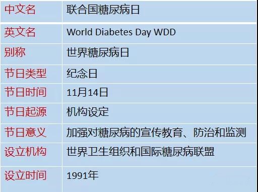联合国糖尿病日