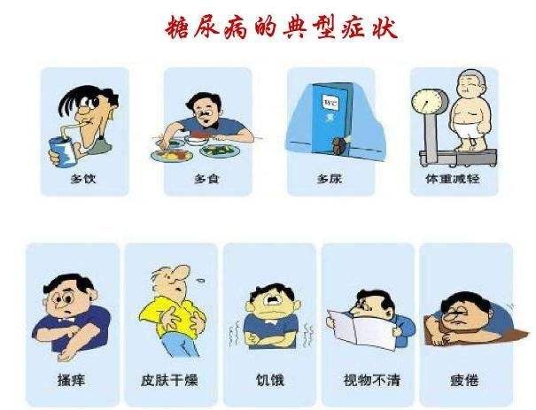 联合国糖尿病日