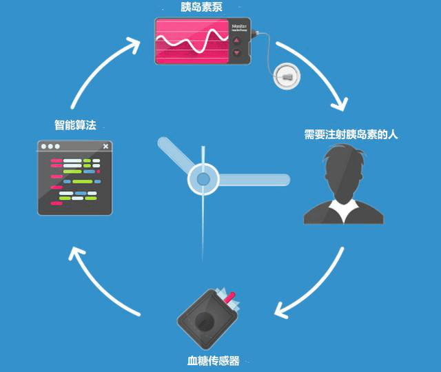 盘点2020年糖尿病领域的十大进展