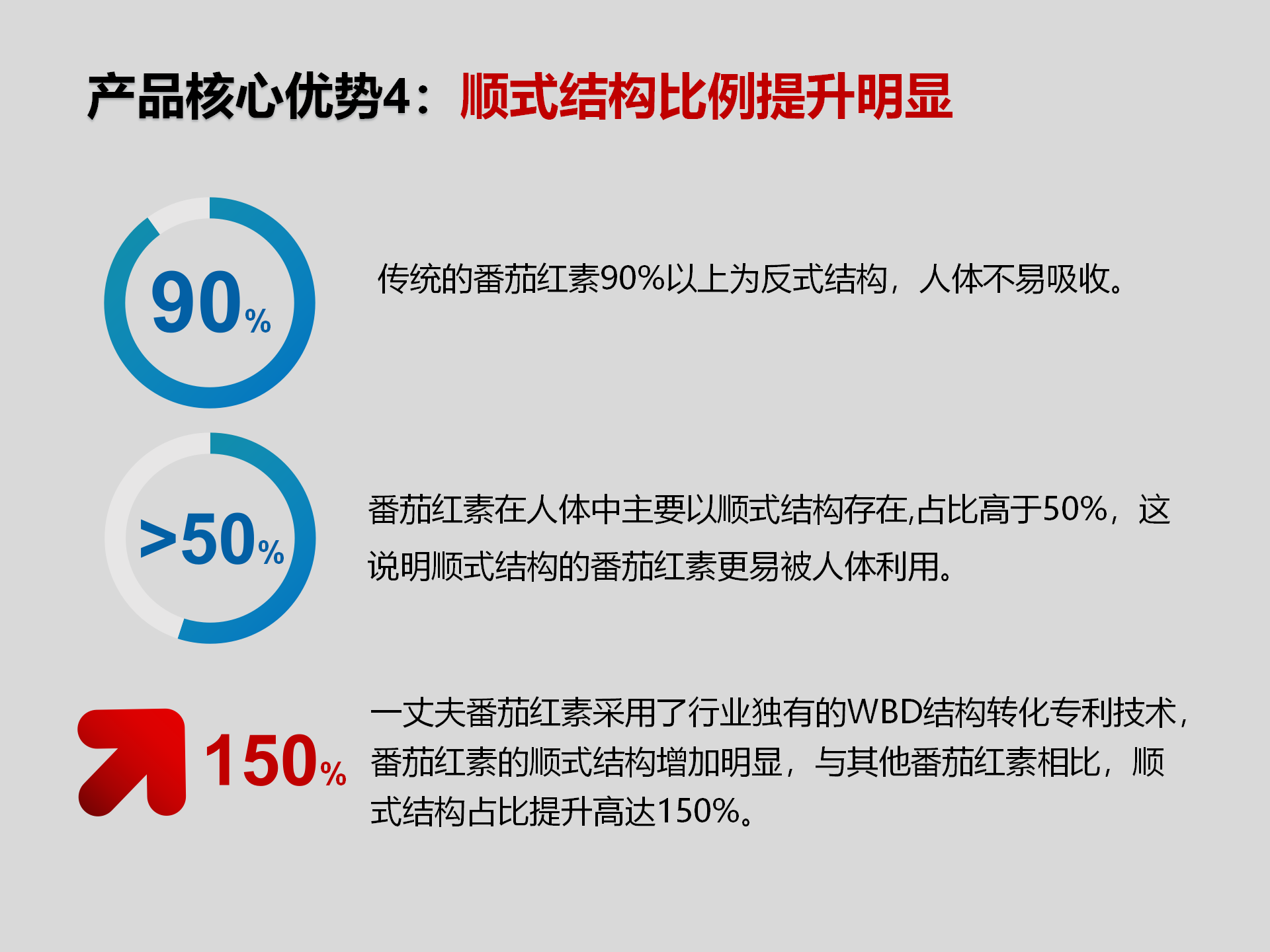 番茄红素