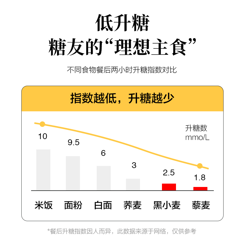 多谷高膳食纤维营养面